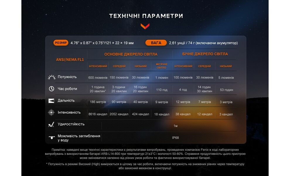 Ліхтар ручний Fenix LD12R, зображення 22