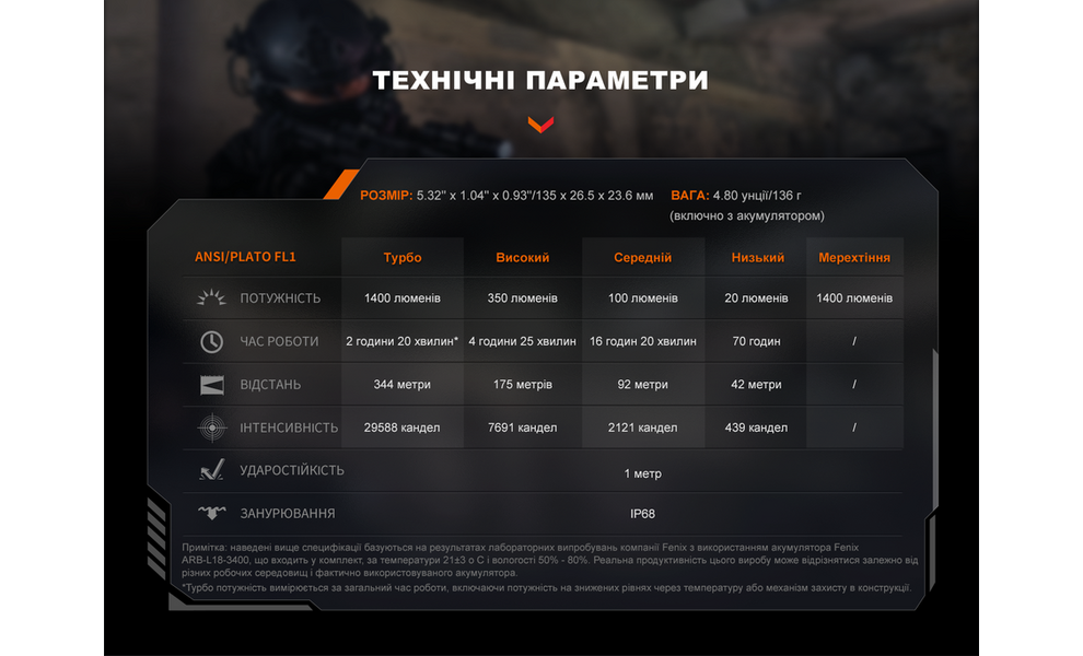 Ліхтар ручний Fenix PD32R, зображення 26