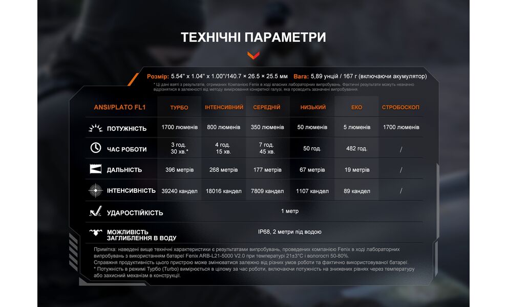 Ліхтар ручний Fenix PD36R V2.0, зображення 22