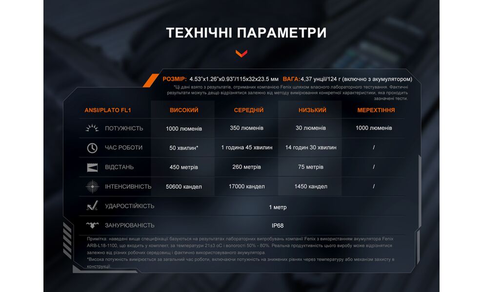 Ліхтар ручний Fenix TK05R, зображення 22