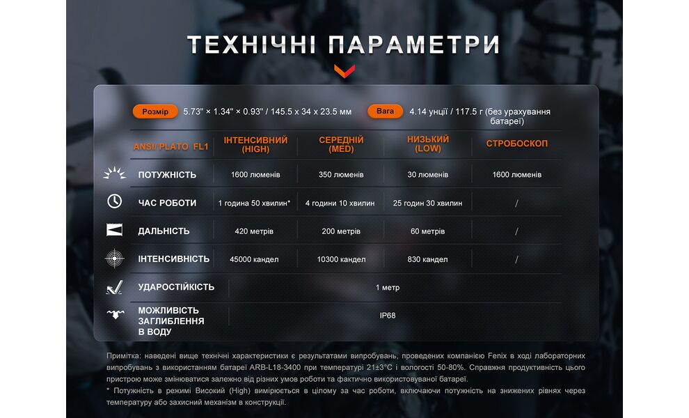 Ліхтар ручний Fenix TK11R, зображення 22