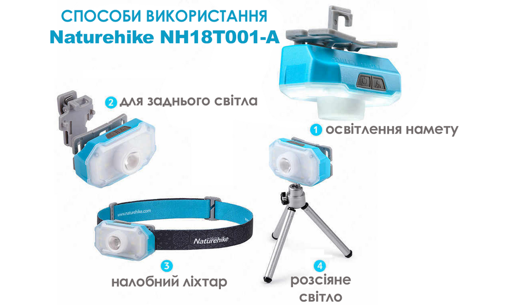 Налобний ліхтар акумуляторний Naturehike NH18T001-A (Blue): Micro USB, Колір корпусу: Blue/Grey, зображення 2