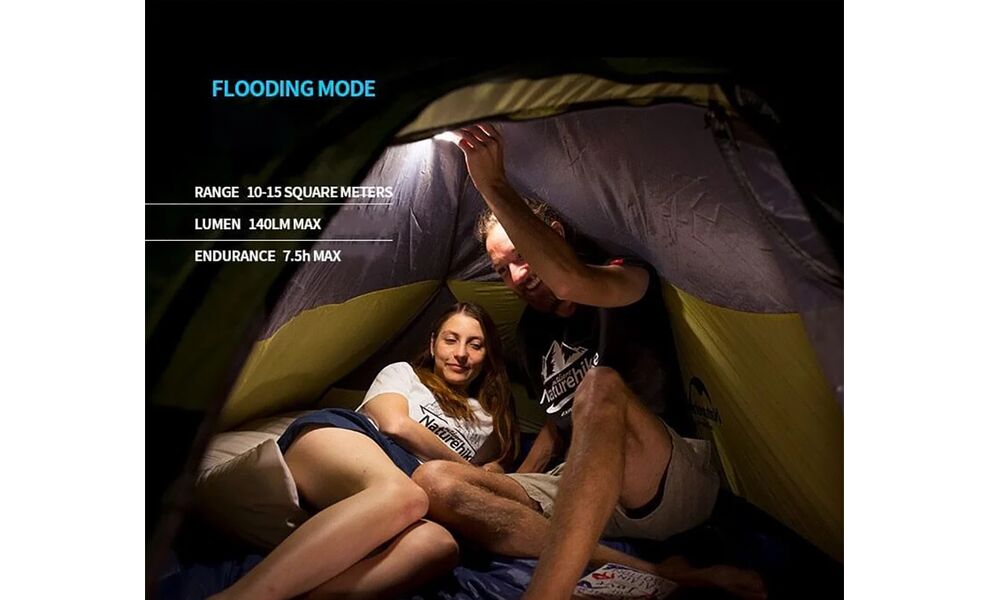 Налобний ліхтар акумуляторний Naturehike NH18T001-A (Blue): Micro USB, Колір корпусу: Blue/Grey, зображення 7