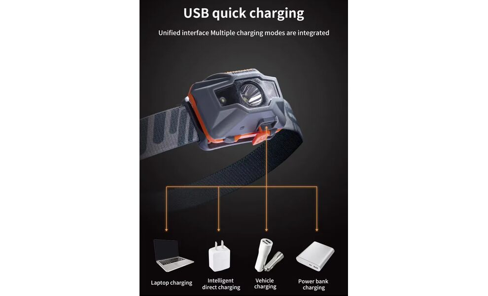 Налобний ліхтар акумуляторний Naturehike NH00T002-D (Tropical Blue): Micro USB, Колір корпусу: Tropical Blue, зображення 8