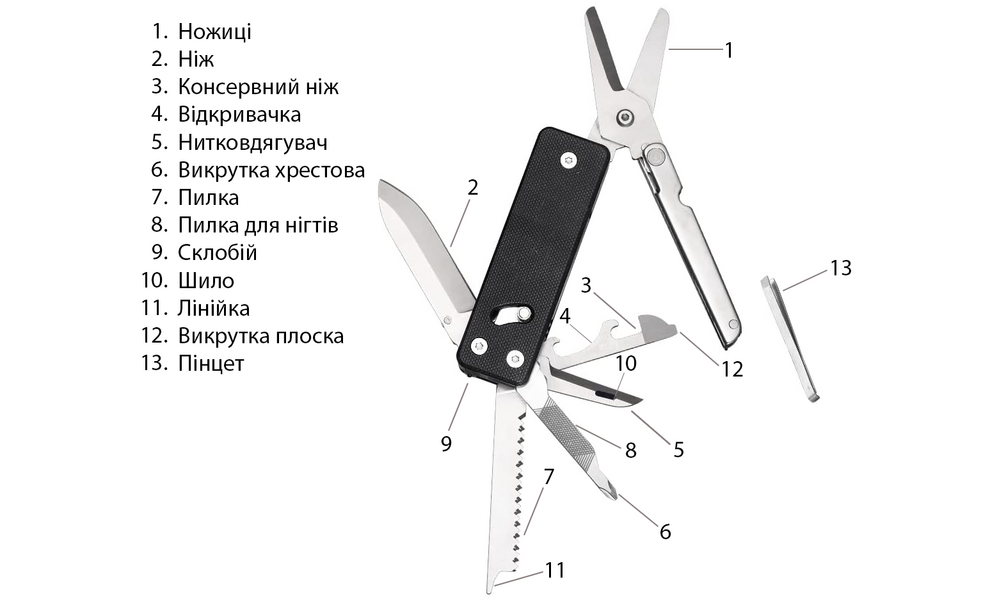Міні-мультитул з чохлом Roxon KS2E - 13 функцій, зображення 3