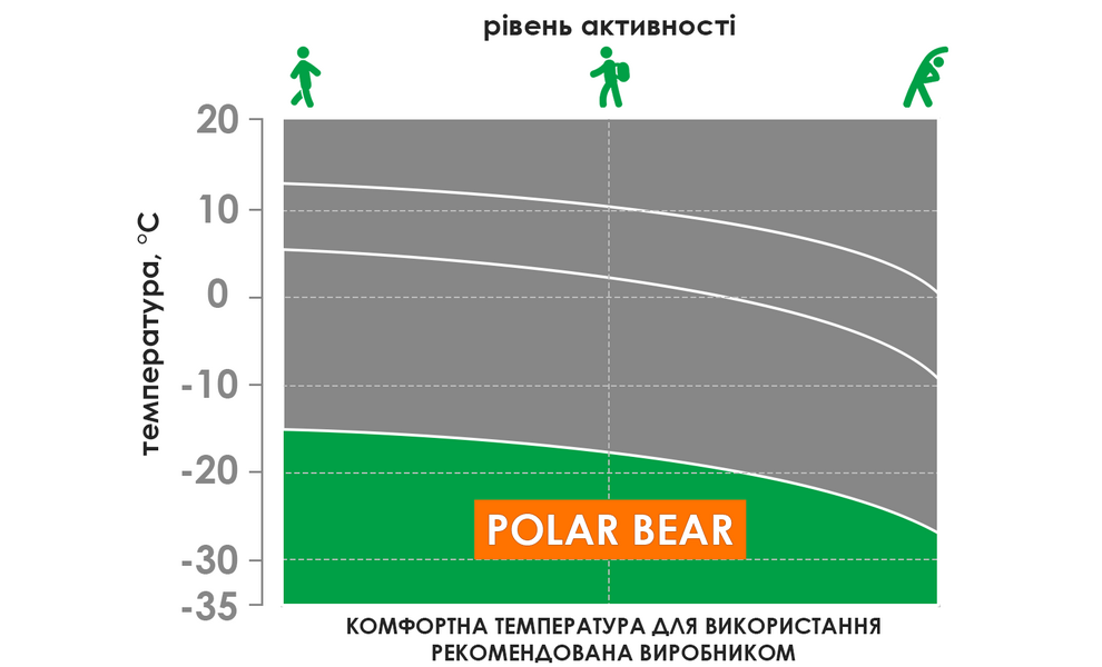 Термокофта чоловіча Accapi Polar Bear - PA751 (9961/Black-Grey), Колір виробника: 9961/Black-Grey, Розмір виробника: XS/S, зображення 3