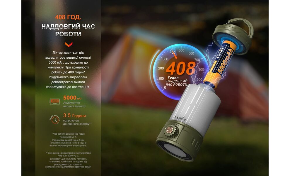 Кемпінговий ліхтар з акумулятором та функцією павербанк Fenix CL26R Pro (White Marble): червоне світло, USB Type-C, Колір корпусу: White Marble, зображення 17