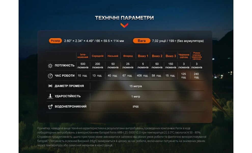 Кемпінговий ліхтар з акумулятором та функцією павербанк Fenix CL26R Pro (White Marble): червоне світло, USB Type-C, Колір корпусу: White Marble, зображення 22