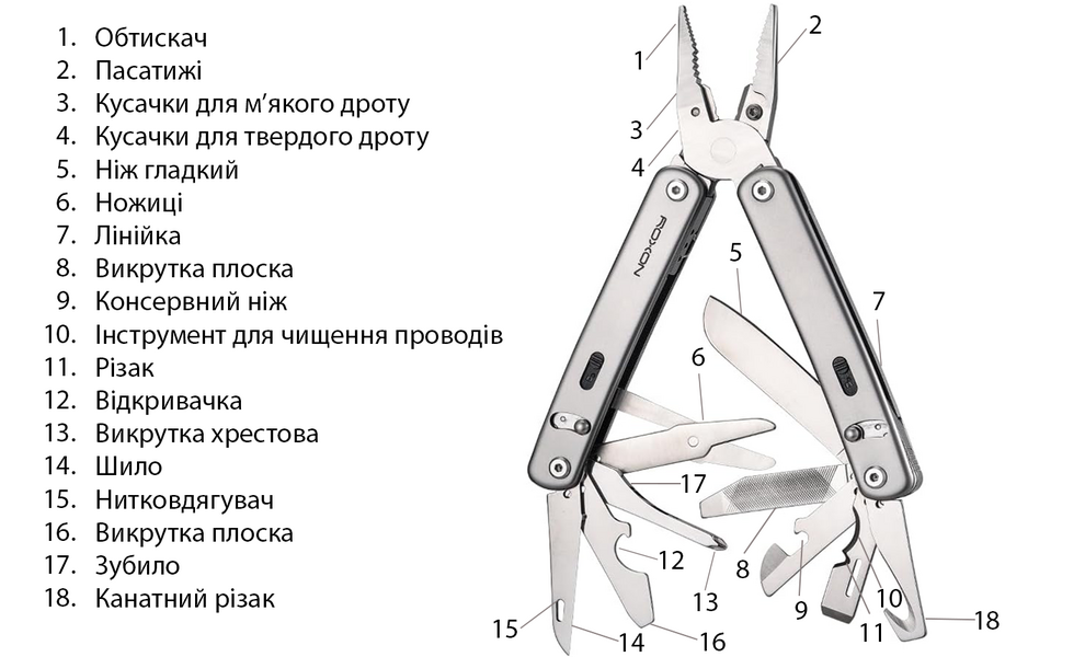 Мультитул з чохлом Roxon S804G Flex - 18 функцій, зображення 4