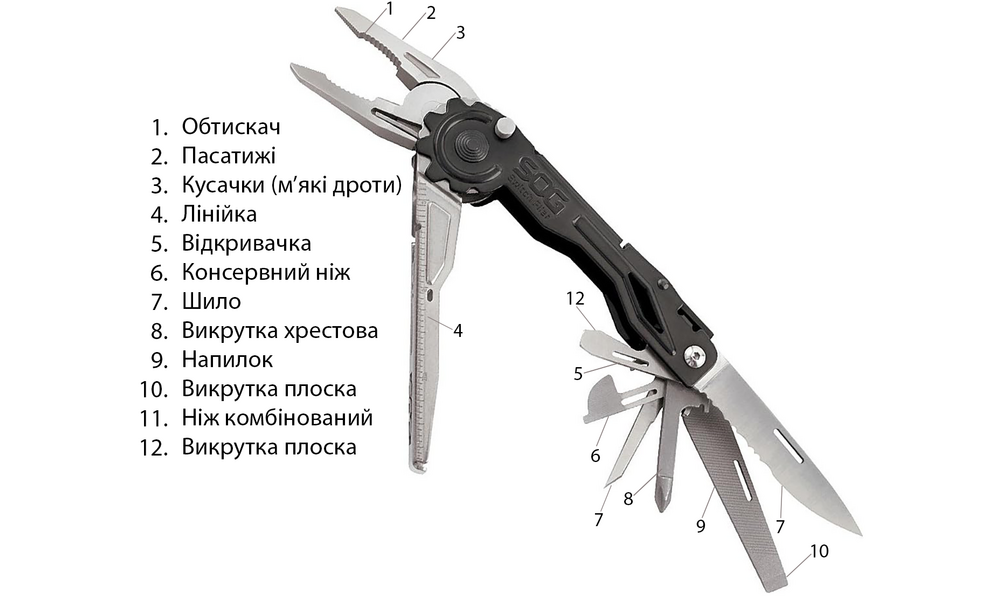 Мультитул SOG SwitchPlier 2.0 - 12 функцій, зображення 3