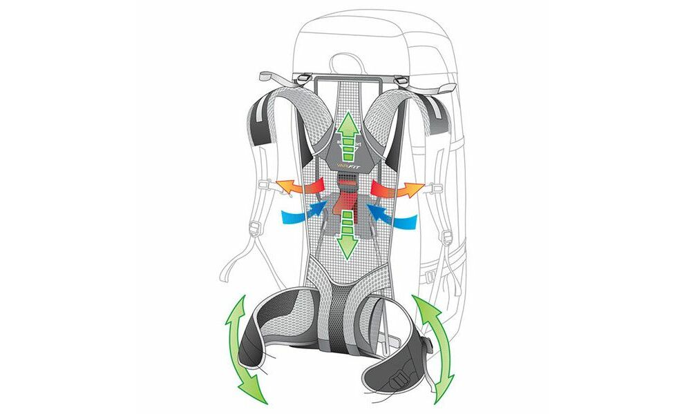 Рюкзак Deuter Futura 28 (7000/Black), зображення 7