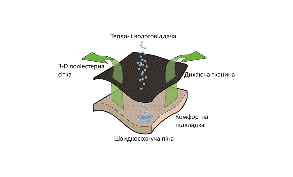 Розкладне крісло Outwell Kenai (Grey), Колір виробника: Grey, зображення 7