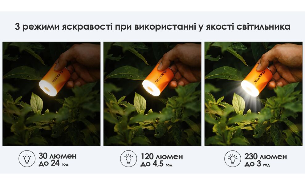 Насос Flextail Tiny Pump 2X (Orange), Колір: Orange, зображення 5