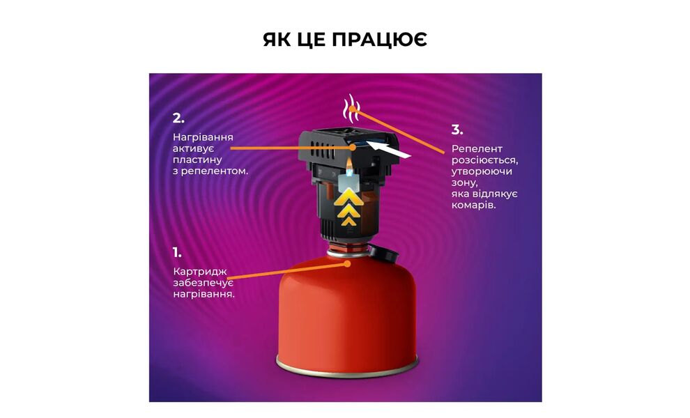 Фумігатор Thermacell MR-BP Backpacker, зображення 6