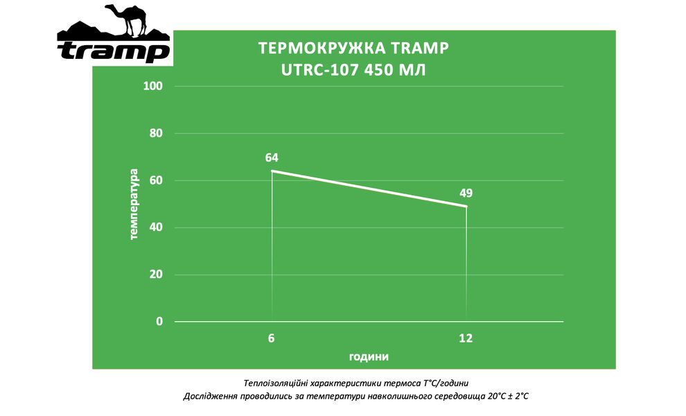 Термокружка для кави з поїлкою Tramp UTRC-107 (Mat Black) на 450 мл: герметична кришка, Об'єм: 450, Колір: Mat Black, зображення 2