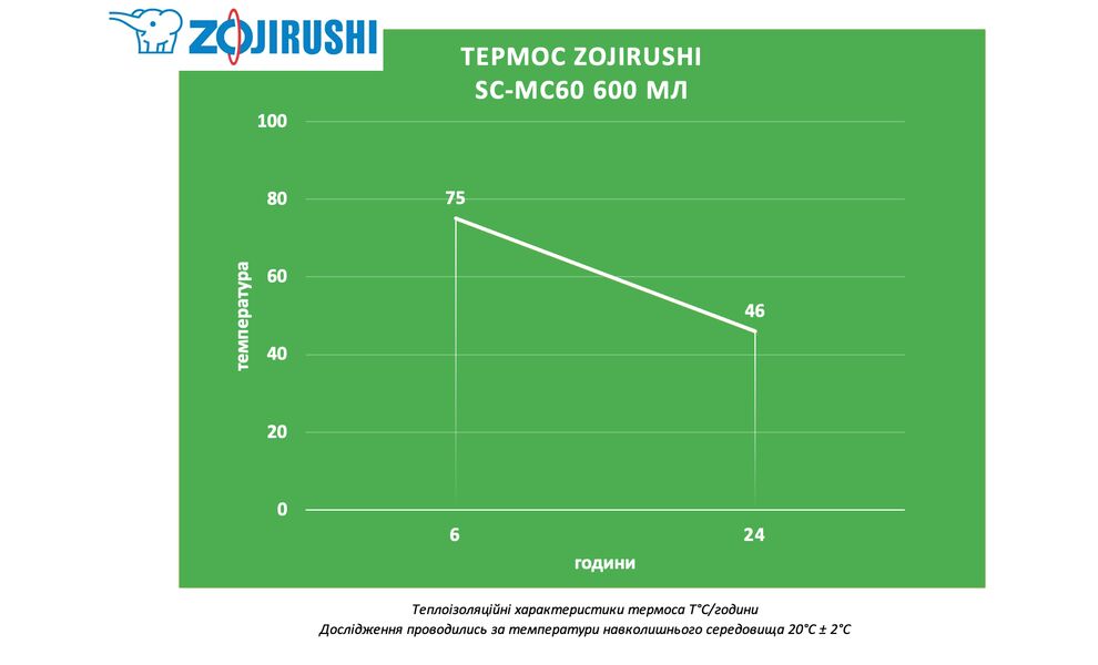 Дитячий термос з широким горлечком Zojirushi SC-MC60 (WA/White) на 600 мл, Об'єм: 600, Колір: WA/White, зображення 2