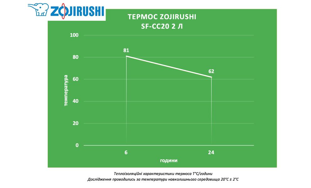 Термос для чаю/кави Zojirushi SF-CC20 (XA/Steel) на 2 л, Об'єм: 2000, Колір: XA/Steel, зображення 2