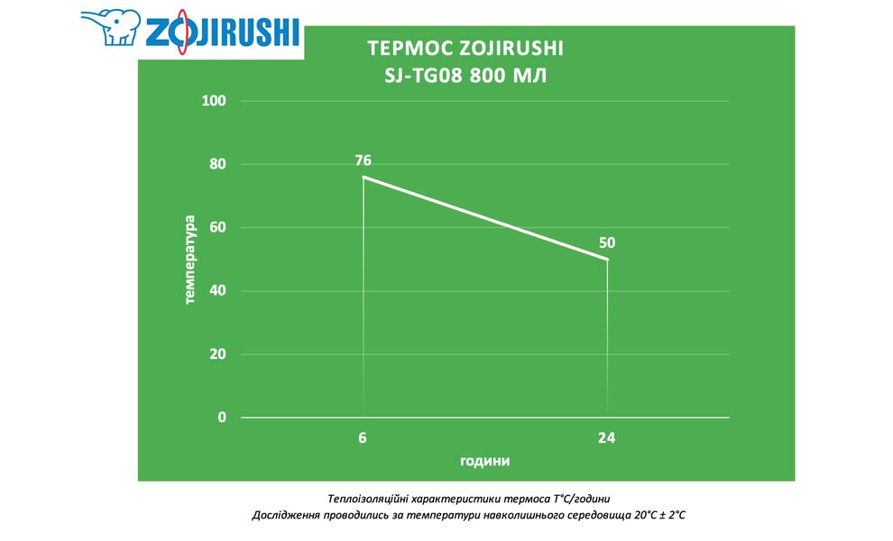 Термос для чаю/кави Zojirushi SJ-TG08 (XA/Steel) на 800 мл, Об'єм: 800, Колір: XA/Steel, зображення 2