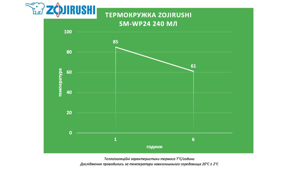 Термокружка для кави з поїлкою Zojirushi SM-WP24 (PM/Vintage Rose) на 240 мл: герметична кришка, Об'єм: 240, Колір: PM/Vintage Rose, зображення 2