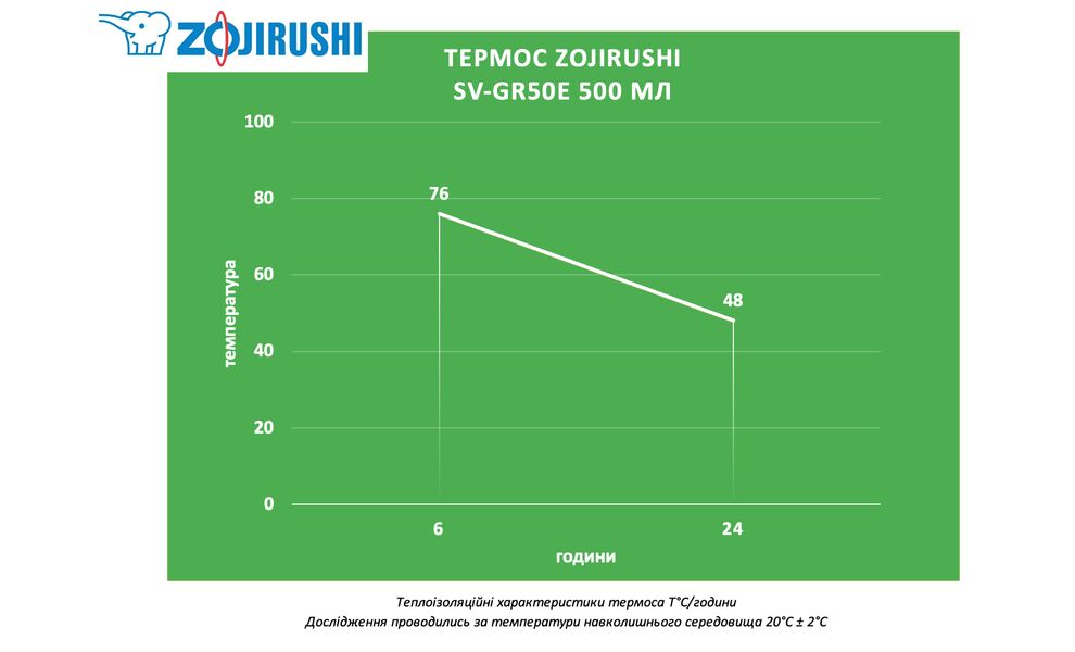 Термос для чаю/кави Zojirushi SV-GR50E (AA/Blue) на 500 мл, Об'єм: 500, Колір: AA/Blue, зображення 2