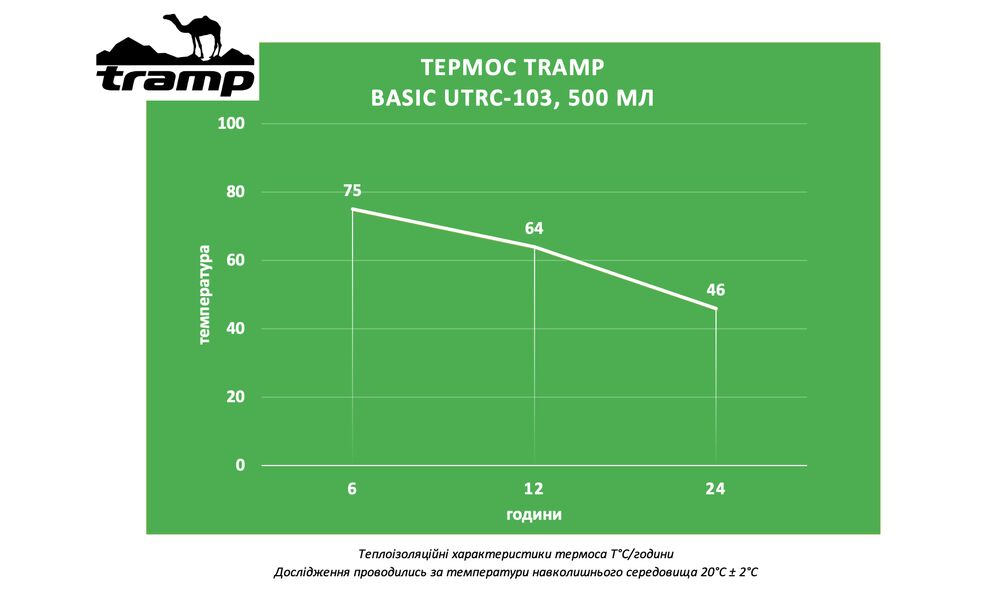 Термос Tramp Basic UTRC-103 (Olive) на 500 мл, Об'єм: 500, Колір: Olive, зображення 2