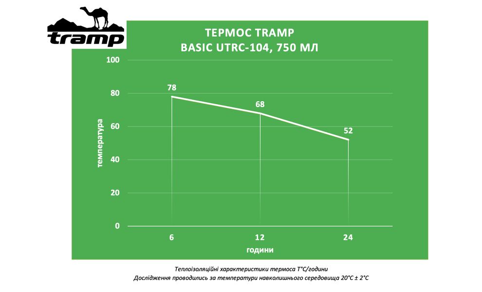 Термос Tramp Basic UTRC-104 (Black) на 750 мл, Об'єм: 750, Колір: Black, зображення 2