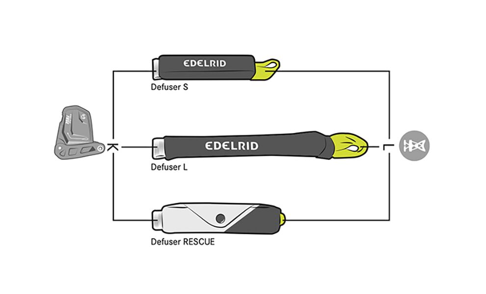 Страхувально-спусковий пристрій Edelrid Fuse, зображення 8