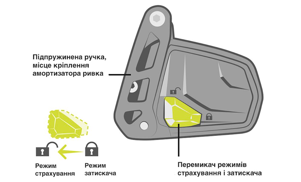 Страхувально-спусковий пристрій Edelrid Fuse, зображення 7