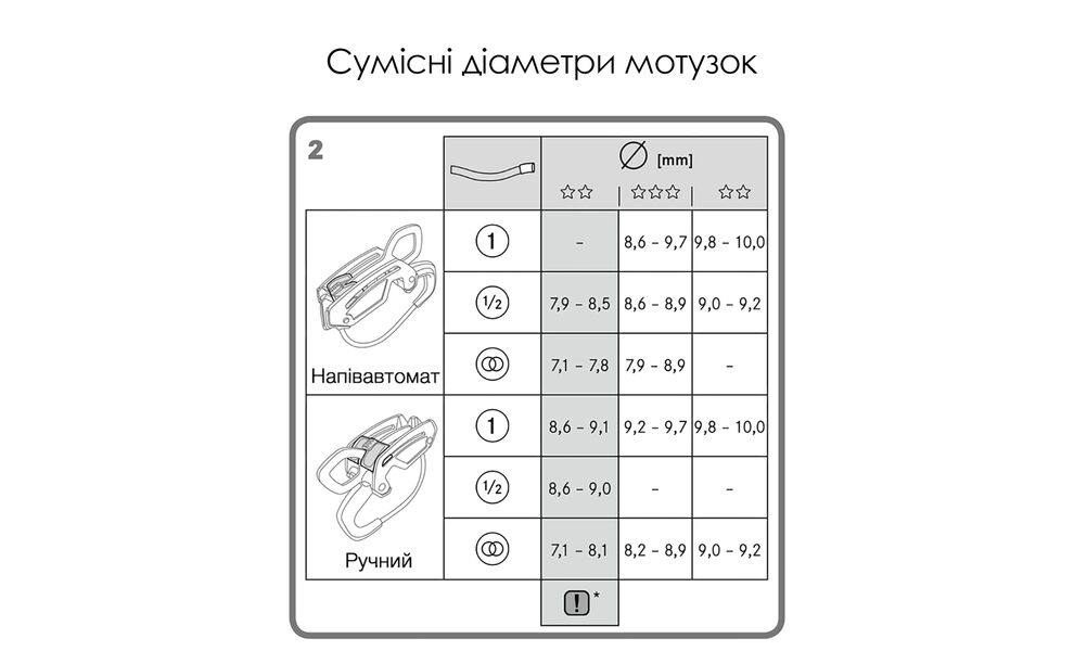 Страхувально-спусковий пристрій Edelrid Giga Jul, зображення 10