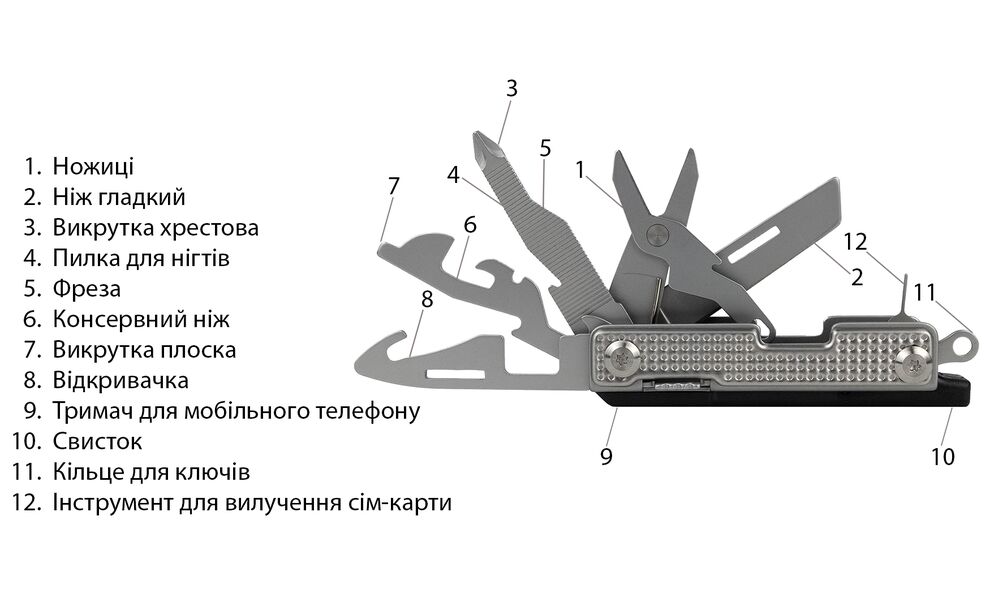 Міні-мультитул Tribe Survival - 12 функцій, зображення 3