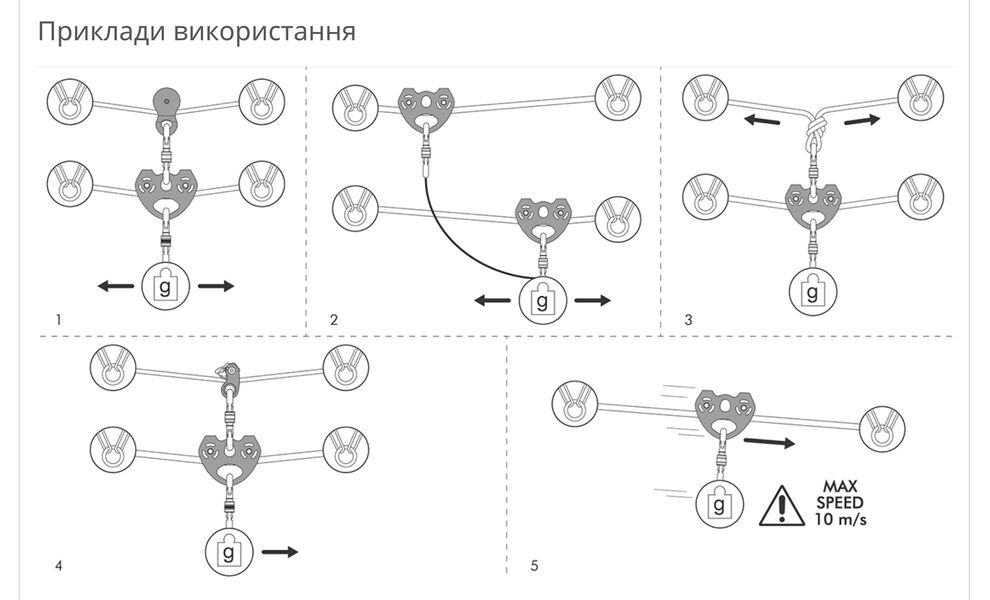 Блок-ролик Edelrid Rail Doppelseilrolle, зображення 5