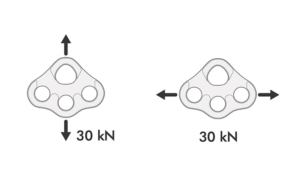 Такелажна пластина Edelrid Mini Rig, зображення 2