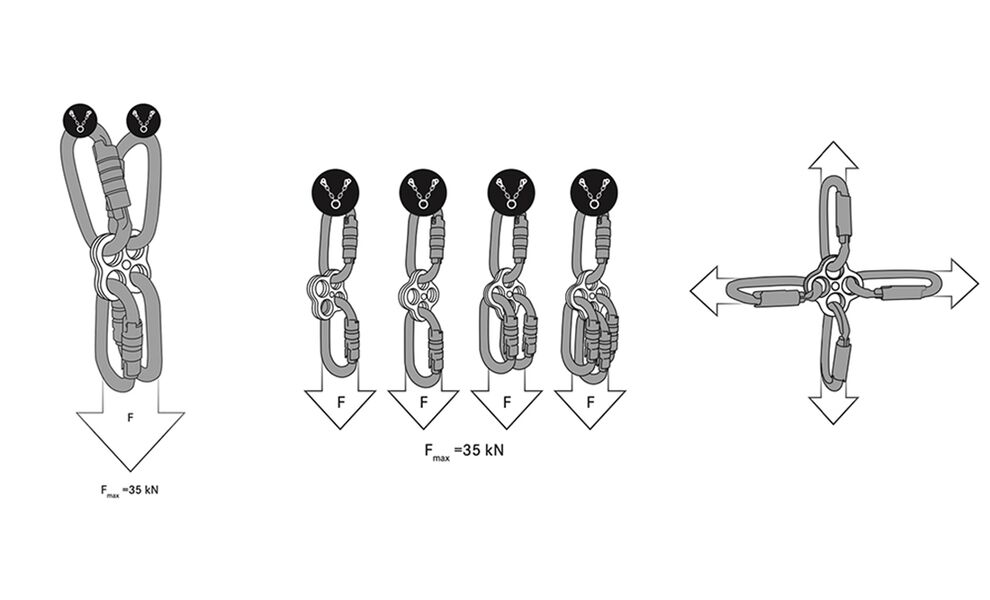 Такелажна пластина Edelrid Maggi Rig, зображення 3
