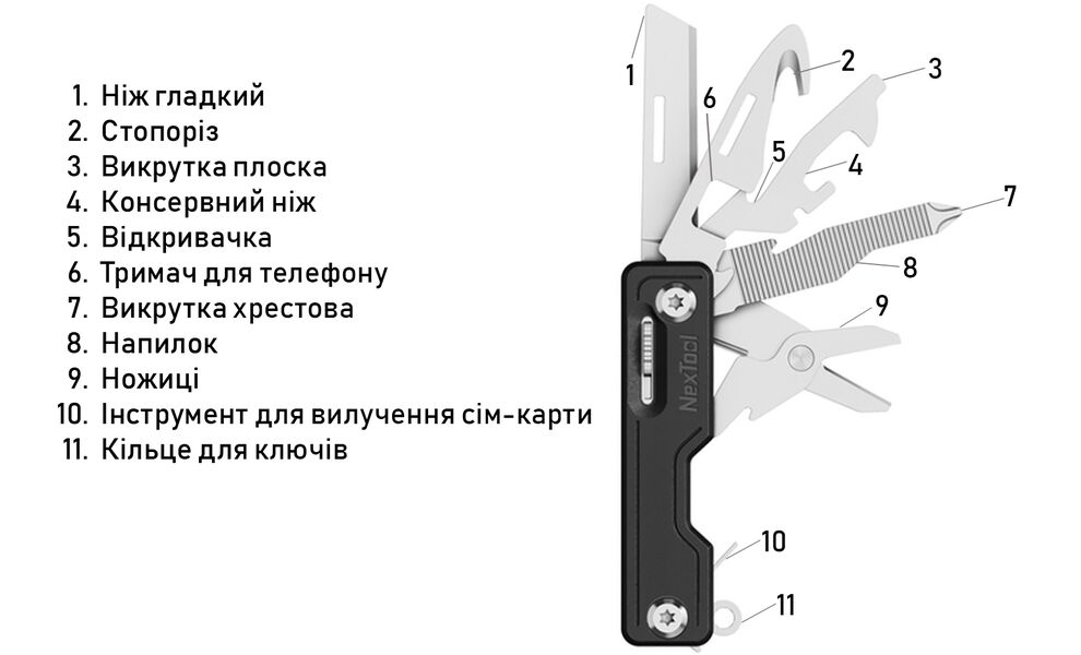 Міні-мультитул NexTool Multi Functional Knife (Blue) - 11 функцій, Колір рукоятки: Blue, зображення 3