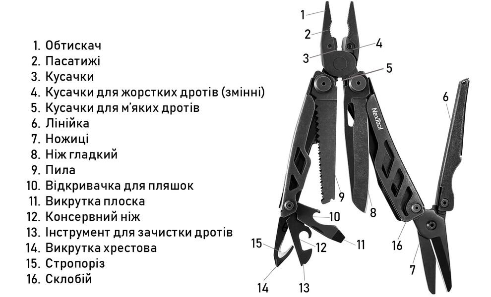 Мультитул з чохлом NexTool Flagship Pro (Black) - 16 функцій, Колір рукоятки: Black, зображення 4