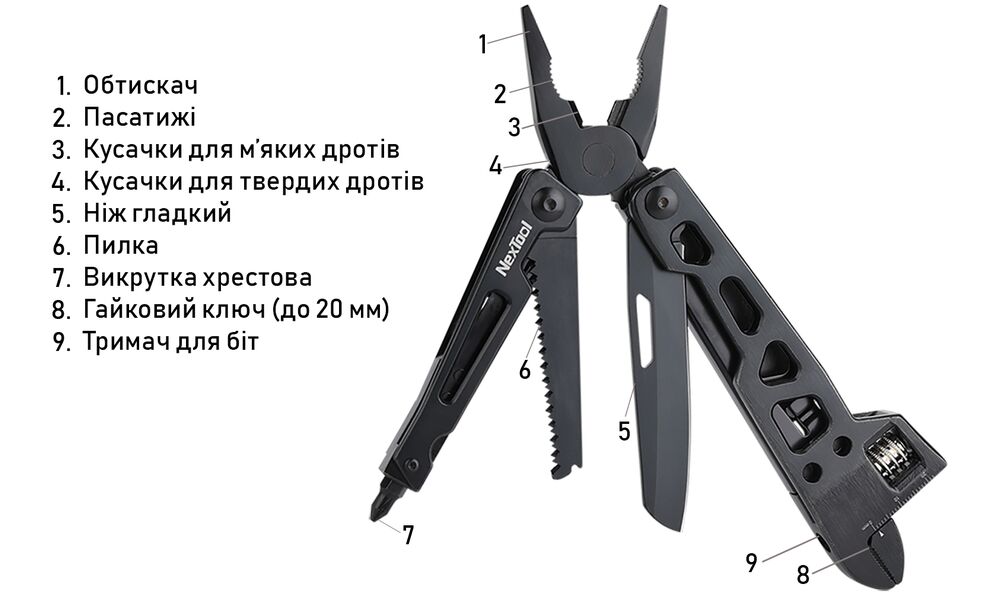 Мультитул з чохлом NexTool Vanguard Multifunctional Wrench - 9 функцій, зображення 3