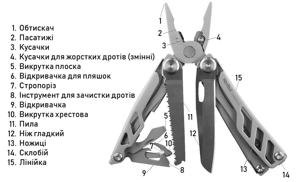 Мультитул NexTool Flagship Pro NE20203 - 15 функцій, зображення 4