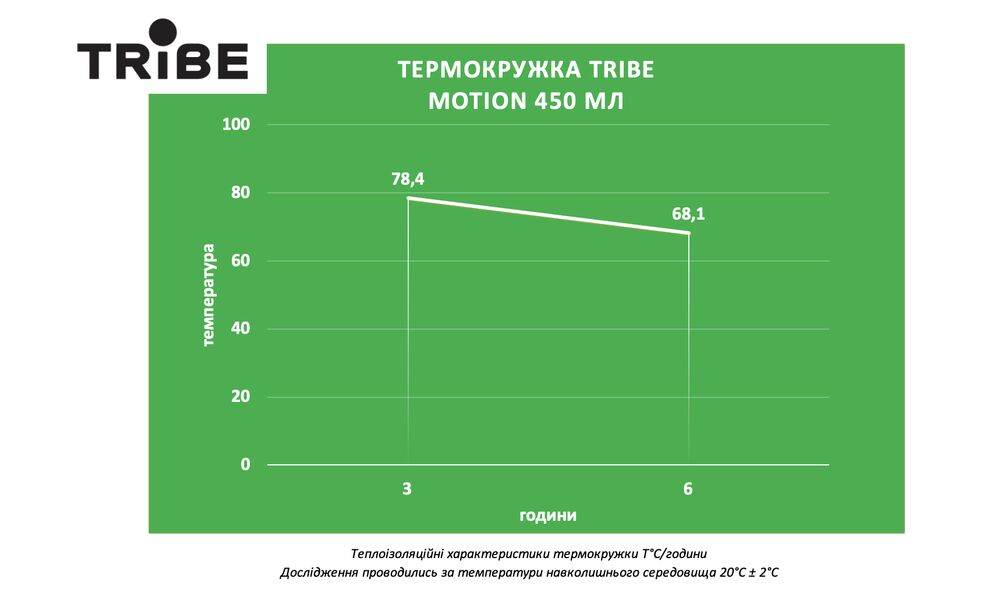 Термокружка для кави з поїлкою Tribe Motion (Aqua) на 450 мл: герметична кришка, Об'єм: 450, Колір: Aqua, зображення 2