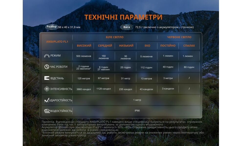 Налобний ліхтар акумуляторний Fenix HL12R V2.0 з червоним світлом, USB Type-C, Колір корпусу: Grey, зображення 16