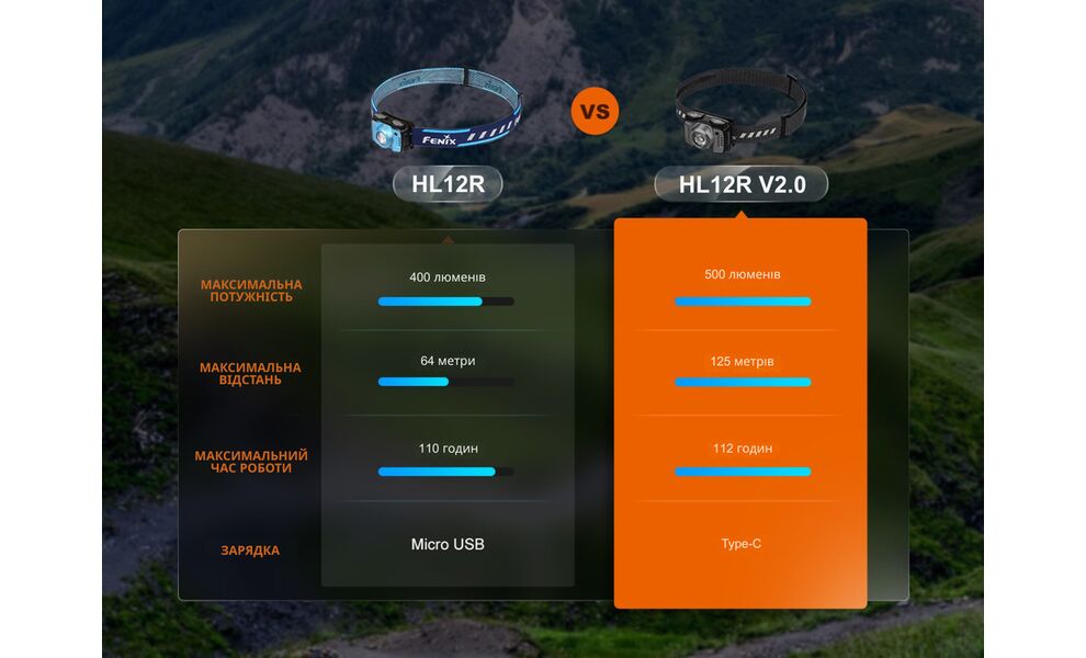 Налобний ліхтар акумуляторний Fenix HL12R V2.0 з червоним світлом, USB Type-C, Колір корпусу: Grey, зображення 17