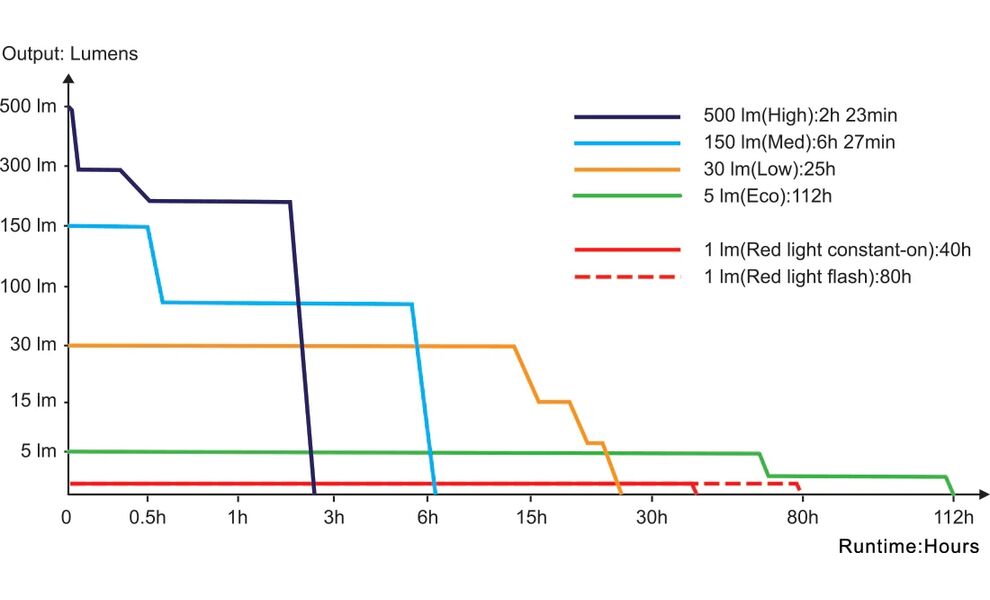 Налобний ліхтар акумуляторний Fenix HL12R V2.0 з червоним світлом, USB Type-C, Колір корпусу: Grey, зображення 20