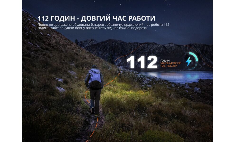 Налобний ліхтар акумуляторний Fenix HL12R V2.0 з червоним світлом, USB Type-C, Колір корпусу: Grey, зображення 9