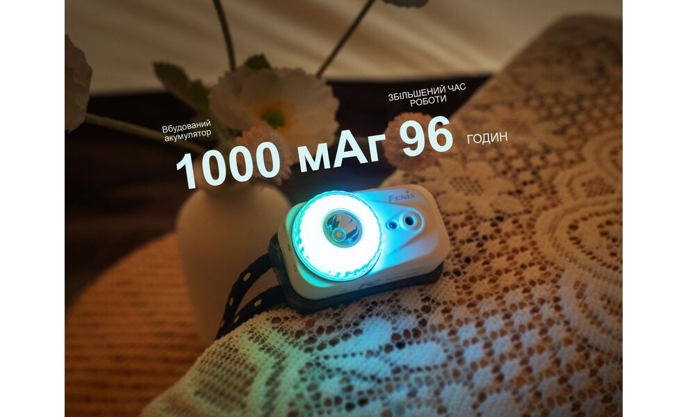 Налобний ліхтар акумуляторний з сенсорним керуванням Fenix HL17R (White) з червоним світлом, USB Type-C, Колір корпусу: White, зображення 16