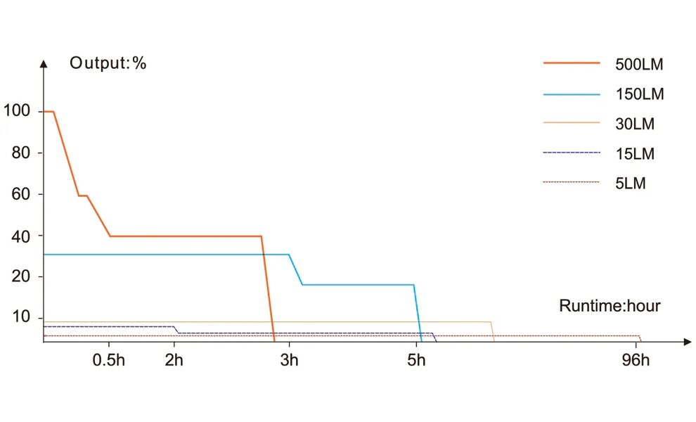 Налобний ліхтар акумуляторний з сенсорним керуванням Fenix HL17R (White) з червоним світлом, USB Type-C, Колір корпусу: White, зображення 23
