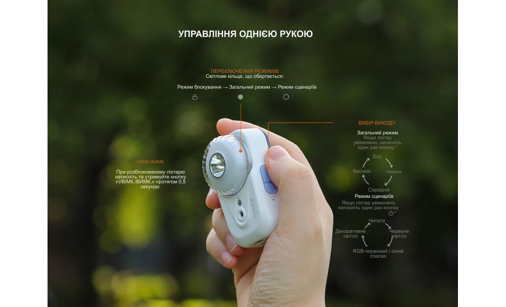 Налобний ліхтар акумуляторний з сенсорним керуванням Fenix HL17R (Black) з червоним світлом, USB Type-C, Колір корпусу: Black, зображення 7