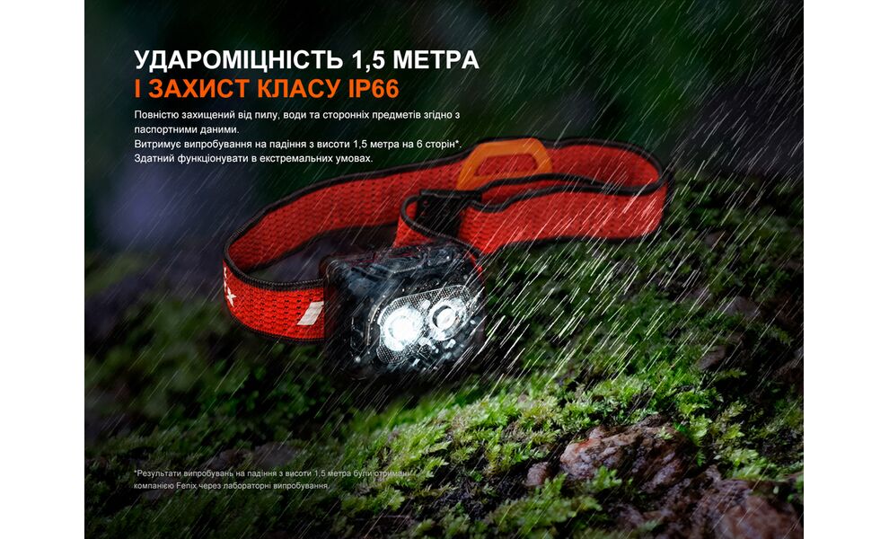 Налобний ліхтар з акумулятором Fenix HL18R-T V2.0 (Iceberg White) з червоним світлом, USB Type-C, Колір корпусу: Iceberg White, зображення 17