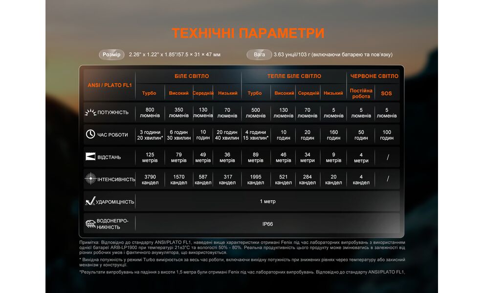 Налобний ліхтар з акумулятором Fenix HL18R-T V2.0 (Black) з червоним світлом, USB Type-C, Колір корпусу: Black, зображення 19