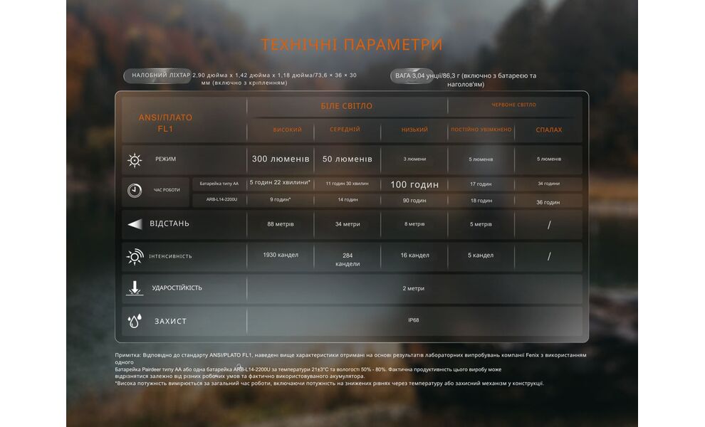 Налобний ліхтар на батарейках Fenix HM23 V2.0 з червоним світлом, зображення 21