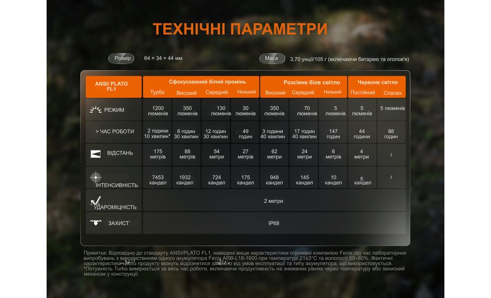 Налобний ліхтар з акумулятором Fenix HM55R (Nebula) з червоним світлом, USB Type-C, Колір корпусу: Nebula, зображення 20