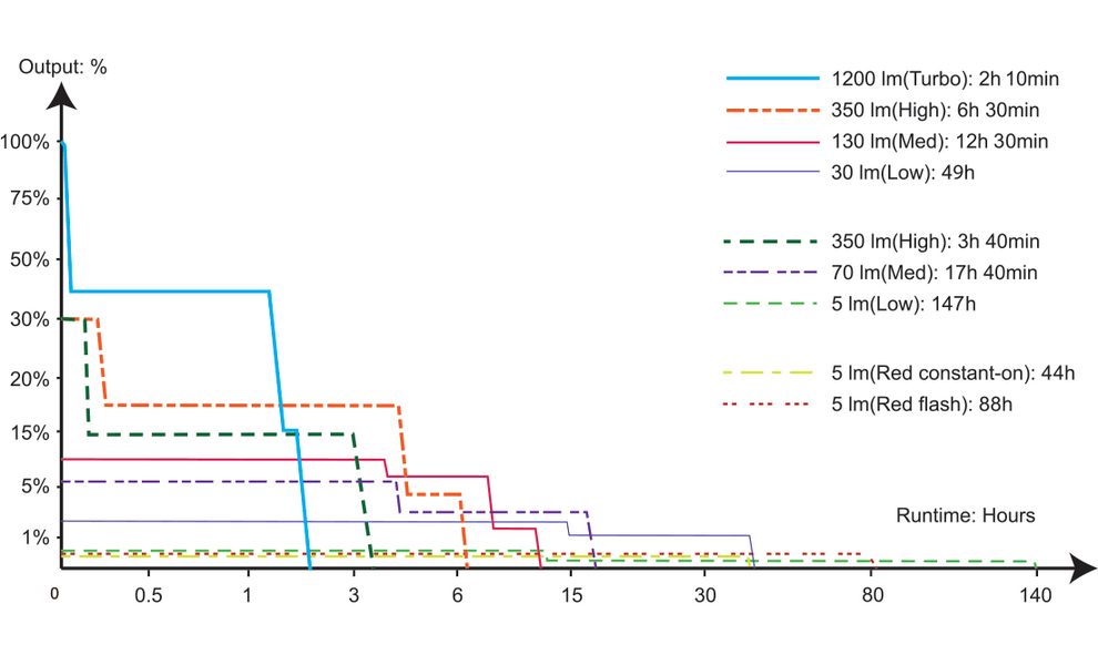 Налобний ліхтар з акумулятором Fenix HM55R (Nebula) з червоним світлом, USB Type-C, Колір корпусу: Nebula, зображення 22